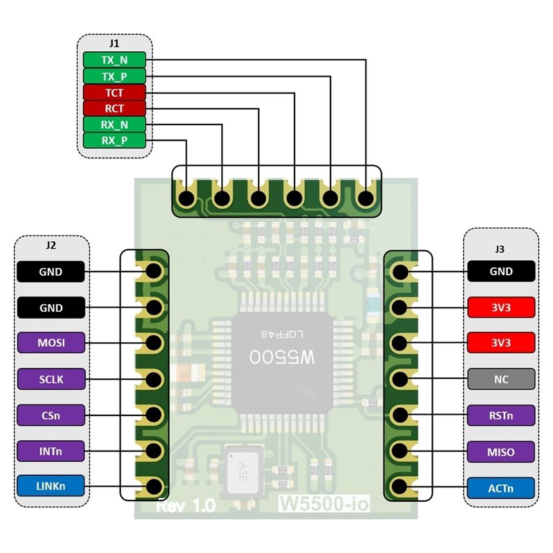 Modul Ethernet M11K-W5500-Io S - Ethernet Module W5500 ulasan dan harga