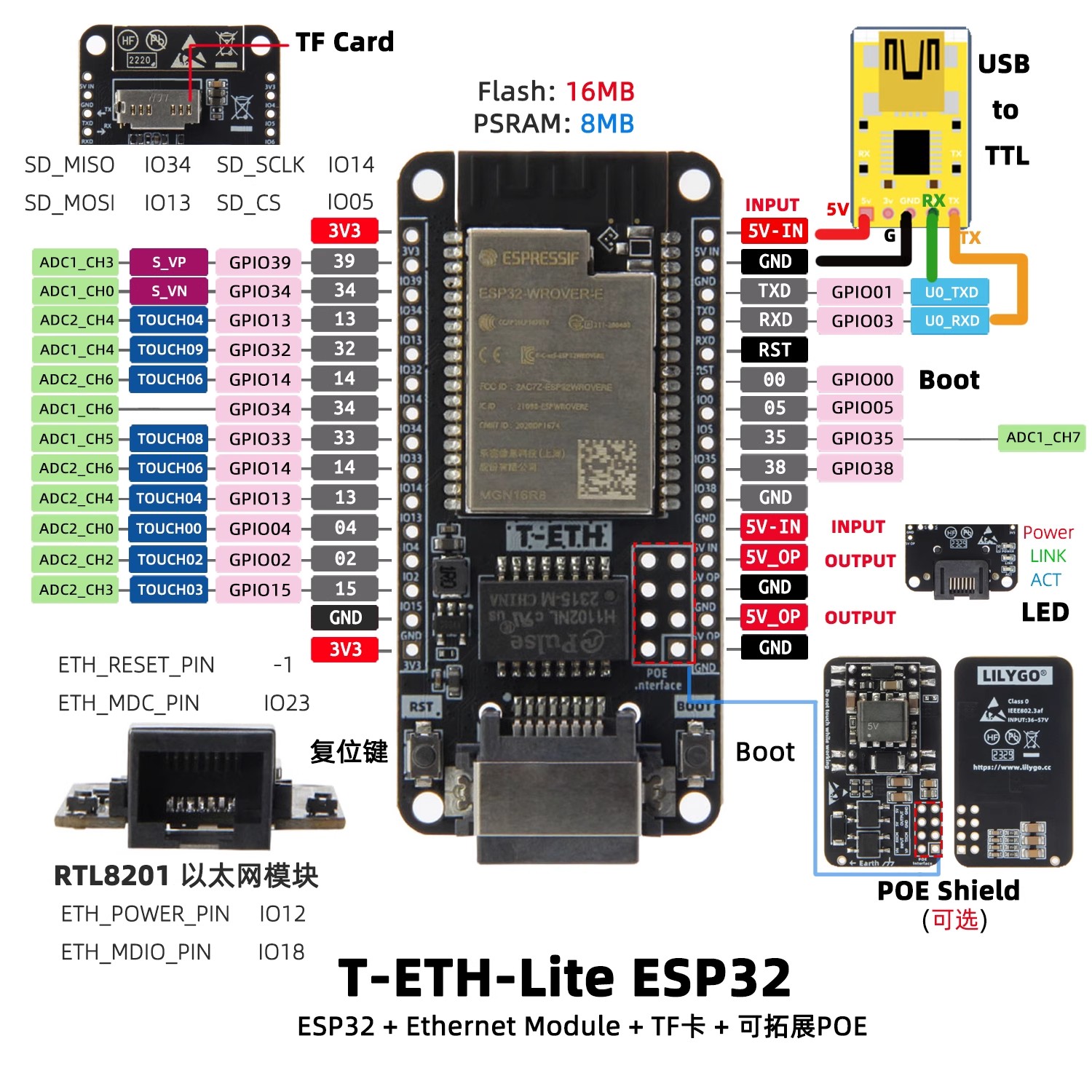 LILYGO T‑ETH‑Lite Dev Board, E - Ethernet Module W5500 ulasan dan harga